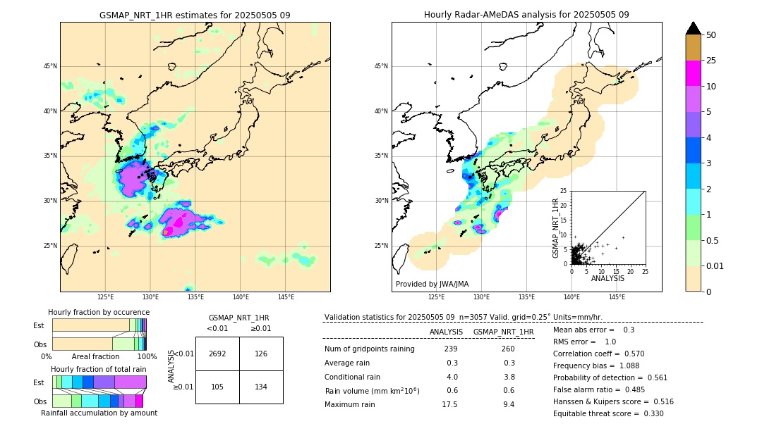 GSMaP NRT validation image. 2025/05/05 09