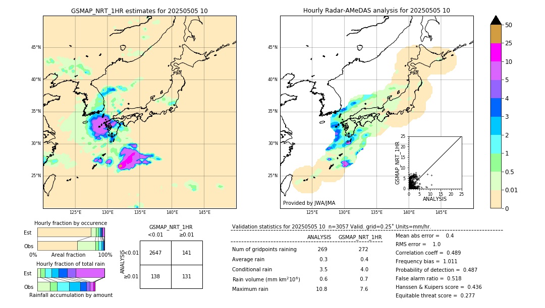 GSMaP NRT validation image. 2025/05/05 10