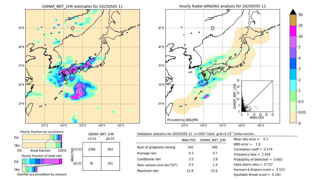 GSMaP NRT validation image. 2025/05/05 11