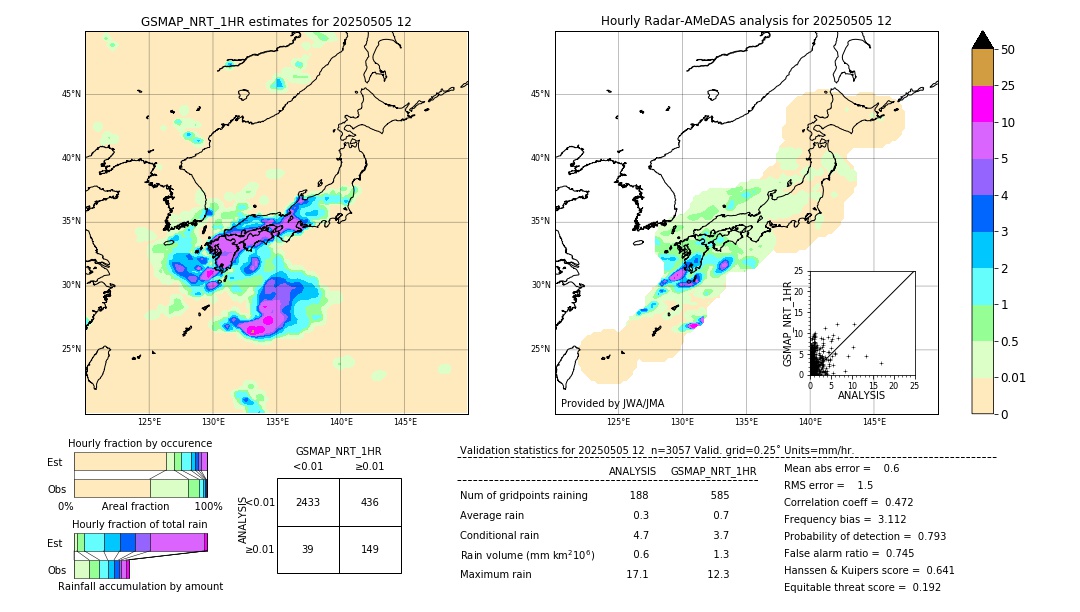 GSMaP NRT validation image. 2025/05/05 12