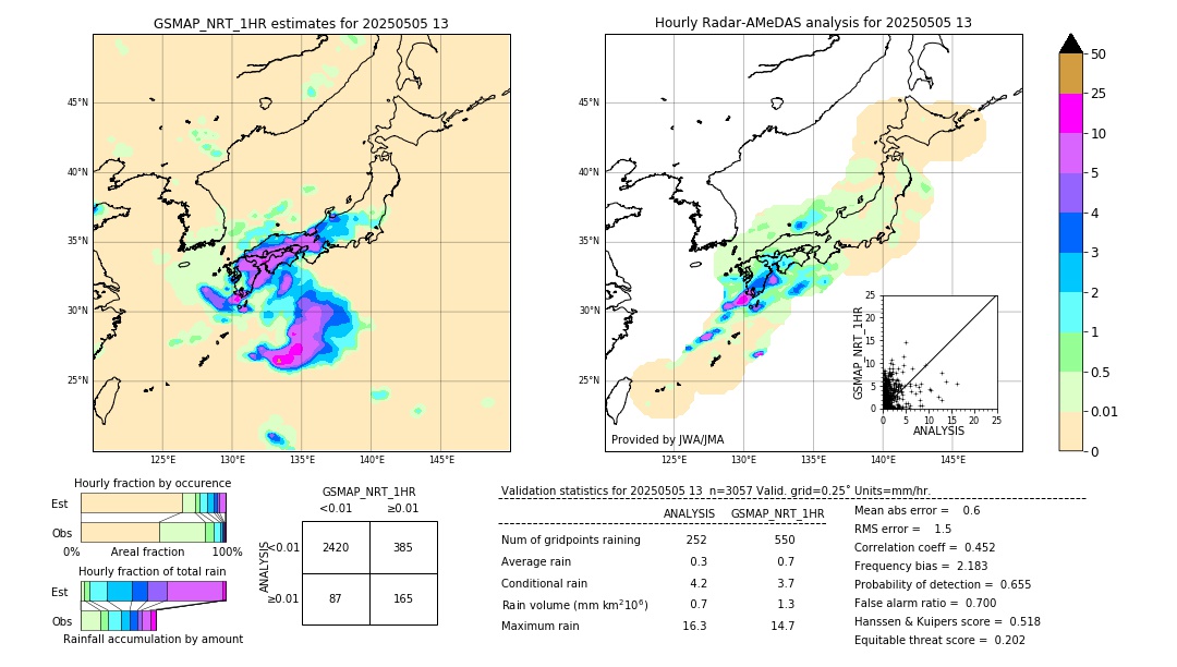 GSMaP NRT validation image. 2025/05/05 13