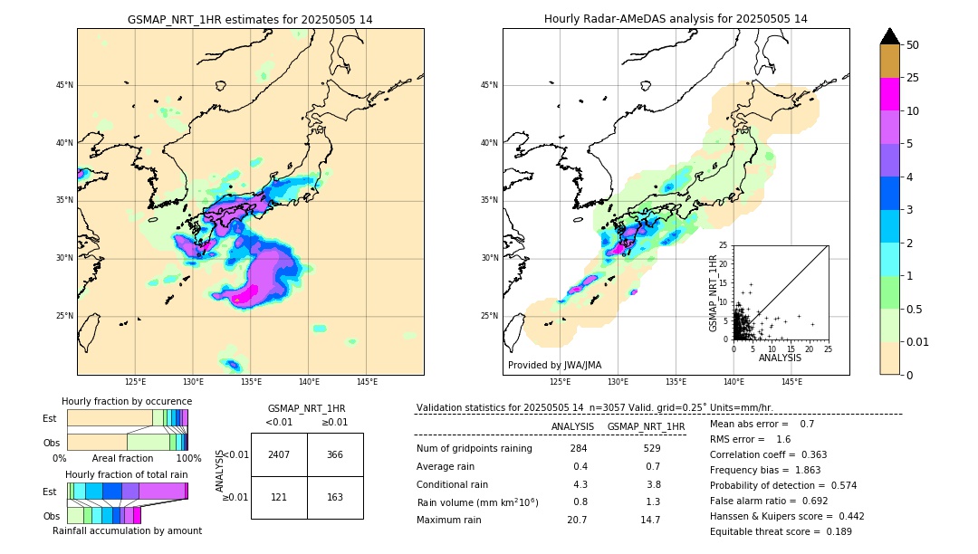 GSMaP NRT validation image. 2025/05/05 14