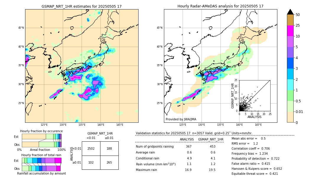 GSMaP NRT validation image. 2025/05/05 17