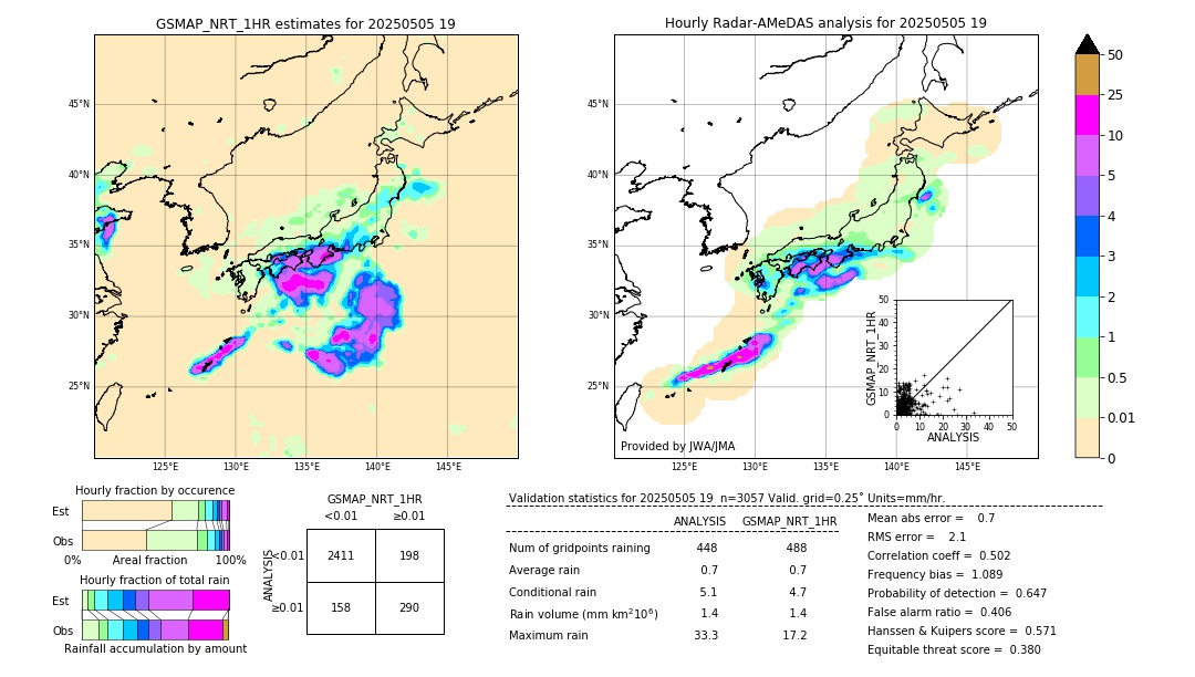 GSMaP NRT validation image. 2025/05/05 19