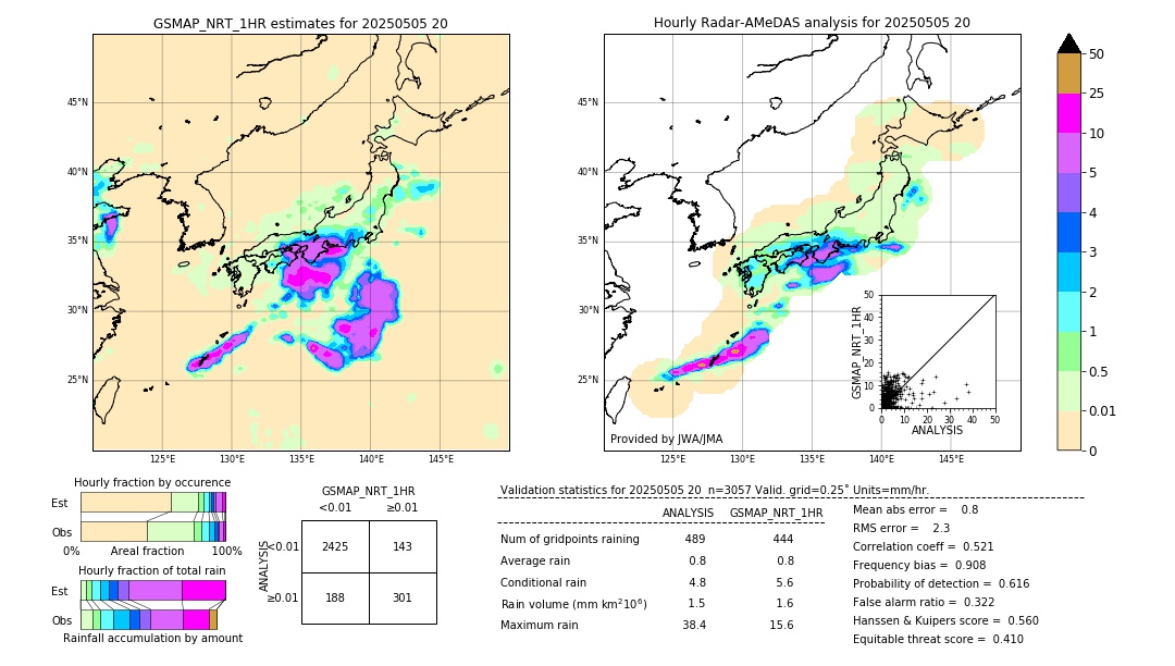 GSMaP NRT validation image. 2025/05/05 20