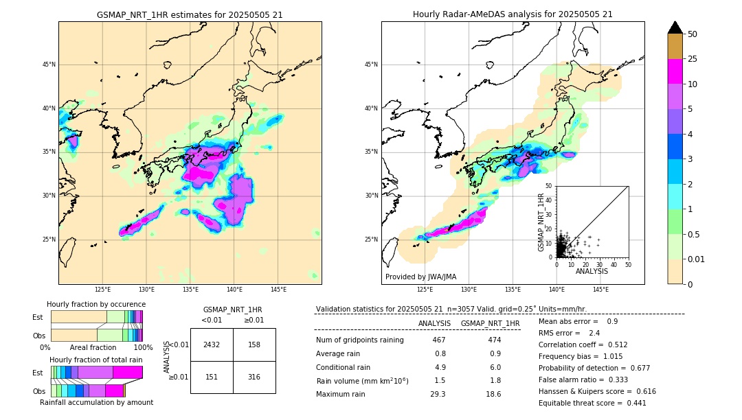 GSMaP NRT validation image. 2025/05/05 21