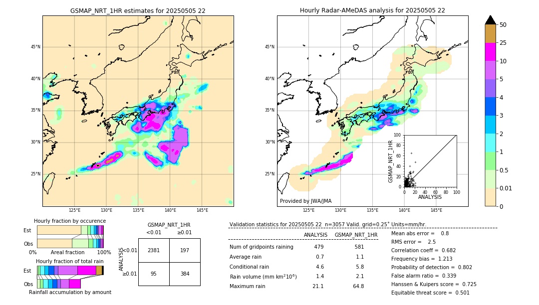 GSMaP NRT validation image. 2025/05/05 22