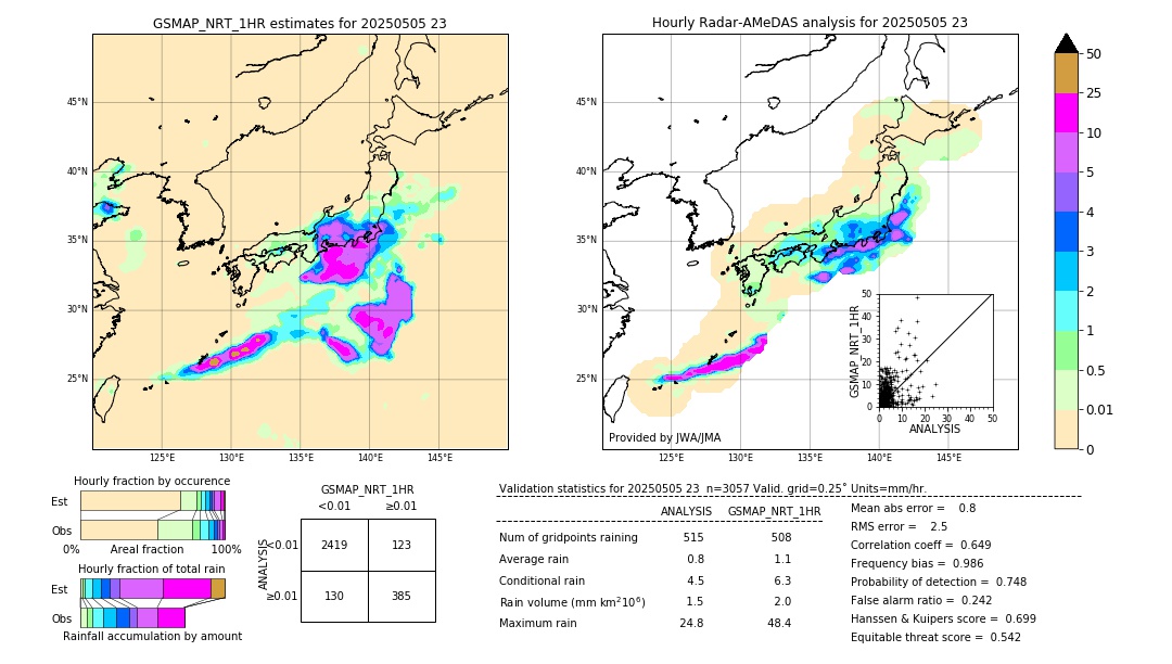 GSMaP NRT validation image. 2025/05/05 23