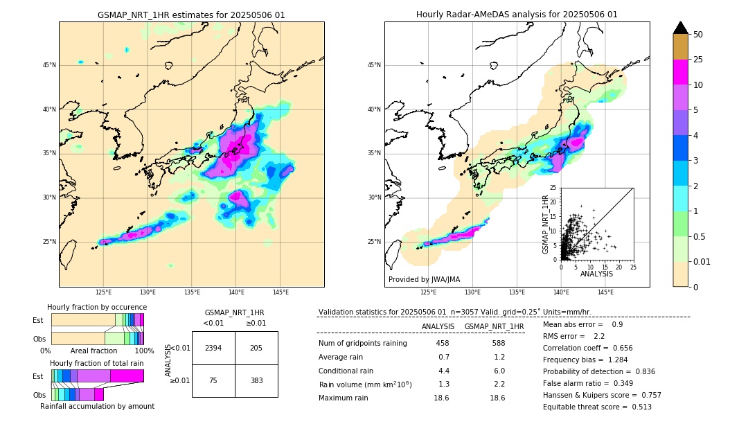 GSMaP NRT validation image. 2025/05/06 01