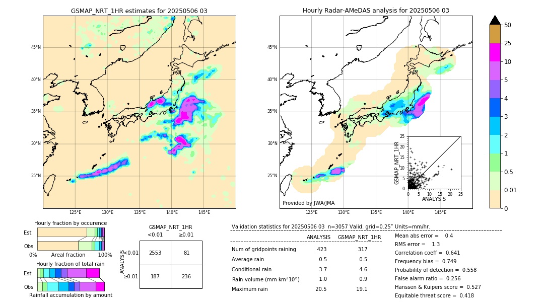 GSMaP NRT validation image. 2025/05/06 03