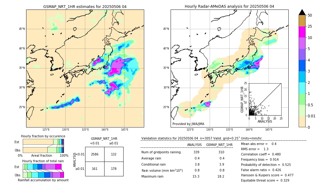 GSMaP NRT validation image. 2025/05/06 04