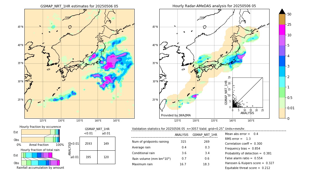 GSMaP NRT validation image. 2025/05/06 05
