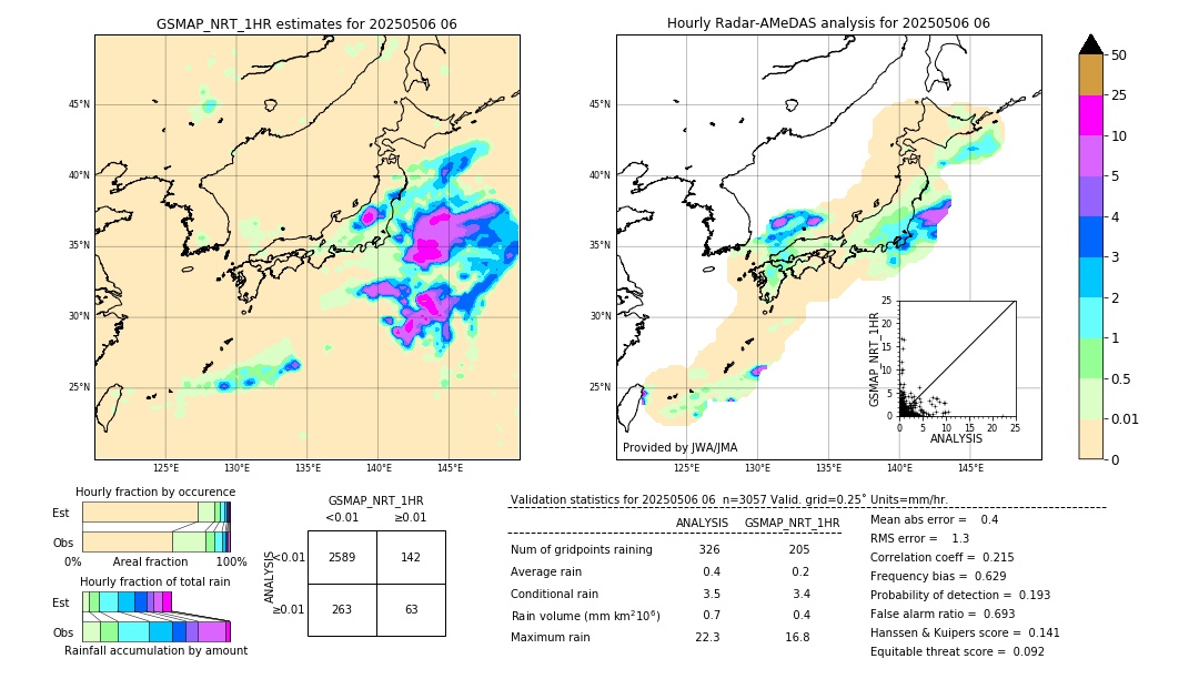 GSMaP NRT validation image. 2025/05/06 06
