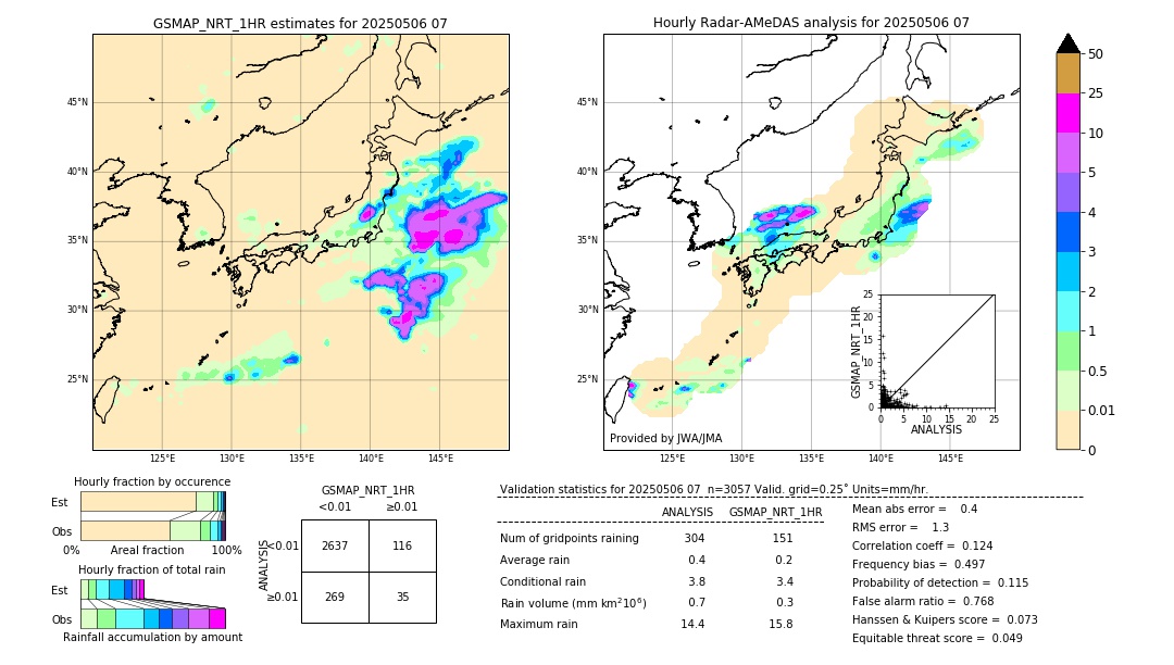 GSMaP NRT validation image. 2025/05/06 07
