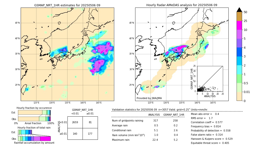 GSMaP NRT validation image. 2025/05/06 09