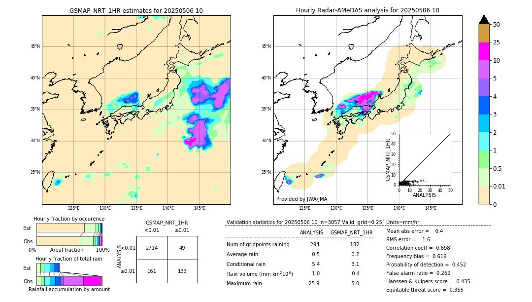 GSMaP NRT validation image. 2025/05/06 10