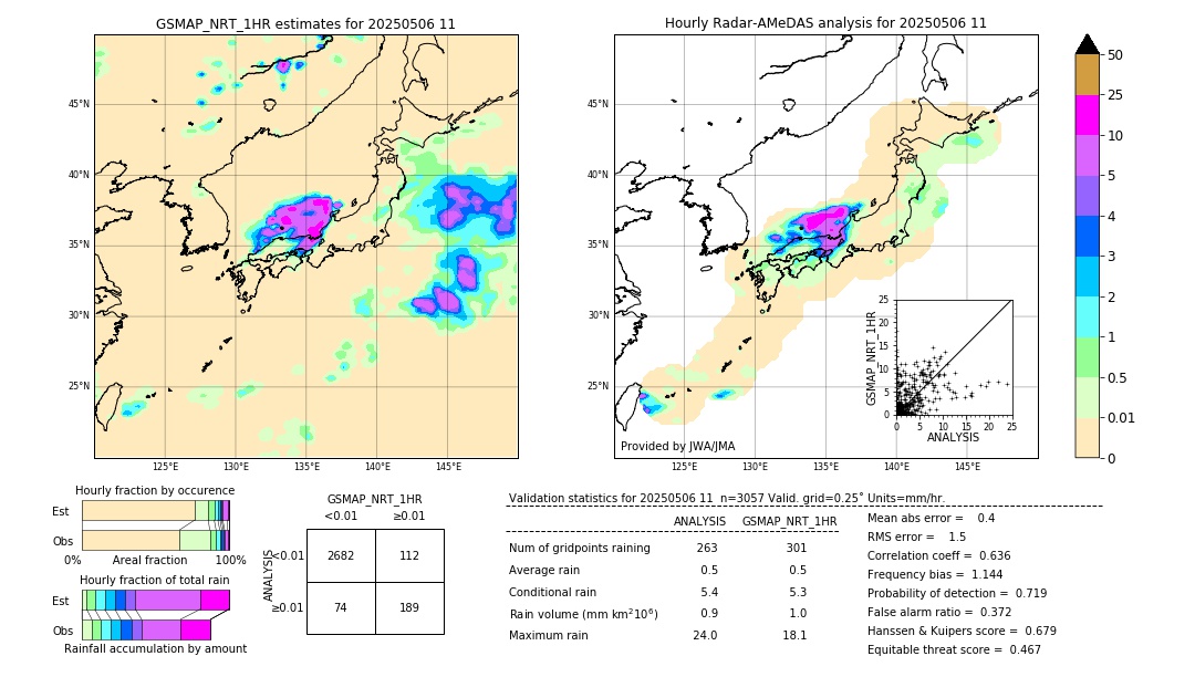 GSMaP NRT validation image. 2025/05/06 11