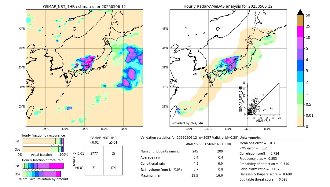 GSMaP NRT validation image. 2025/05/06 12