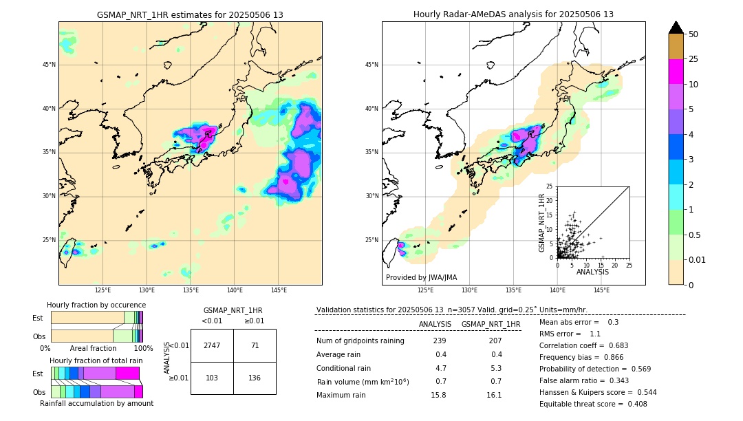 GSMaP NRT validation image. 2025/05/06 13