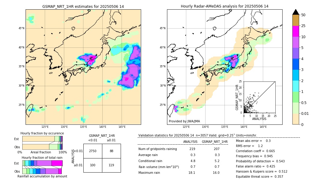 GSMaP NRT validation image. 2025/05/06 14