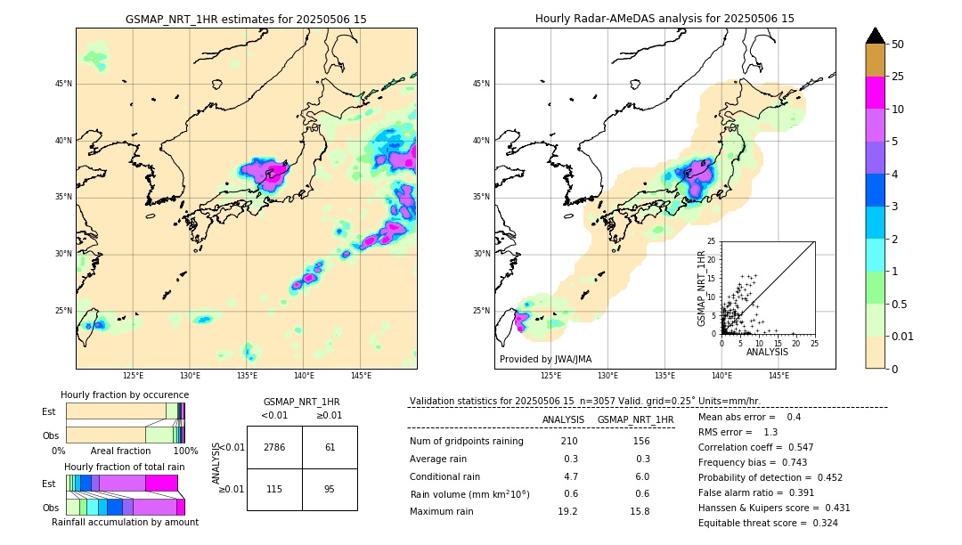 GSMaP NRT validation image. 2025/05/06 15