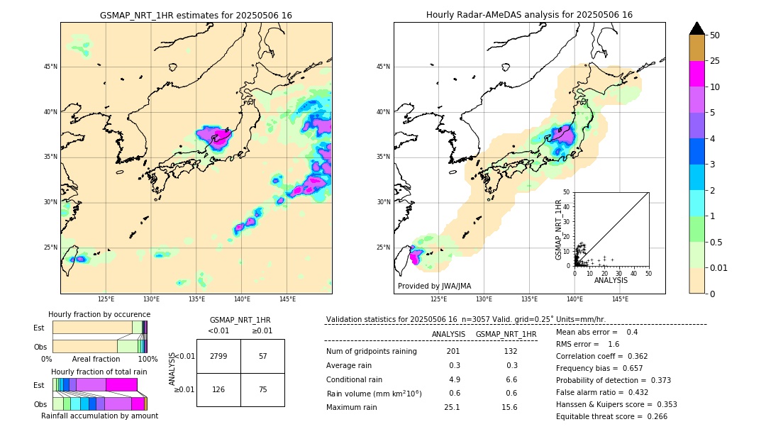 GSMaP NRT validation image. 2025/05/06 16
