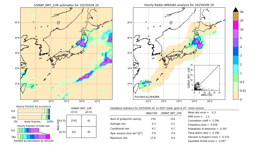GSMaP NRT validation image. 2025/05/06 20