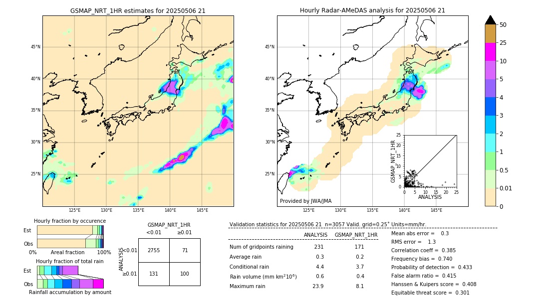 GSMaP NRT validation image. 2025/05/06 21