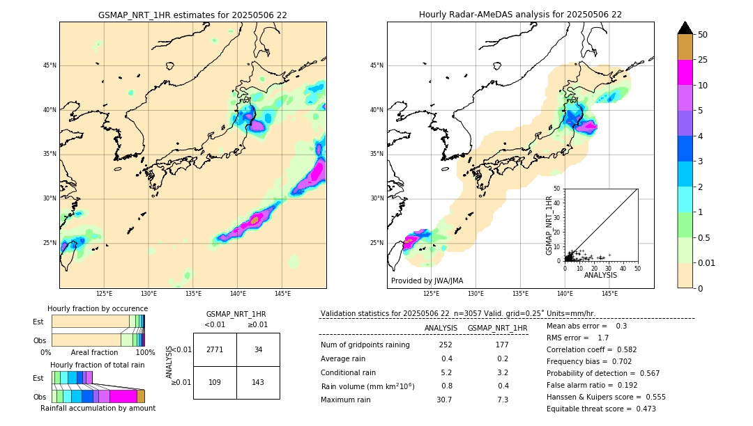 GSMaP NRT validation image. 2025/05/06 22