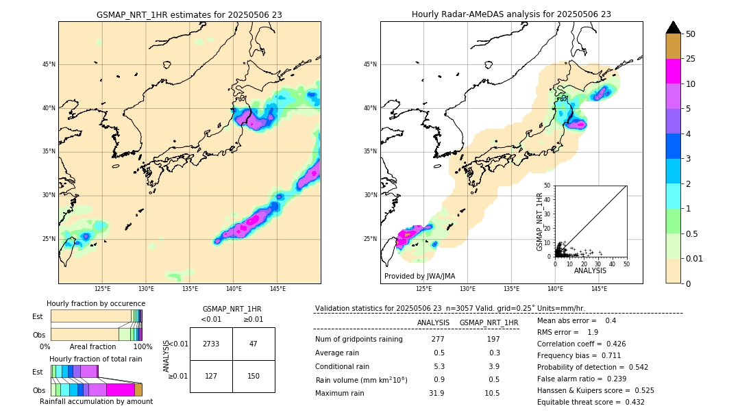 GSMaP NRT validation image. 2025/05/06 23