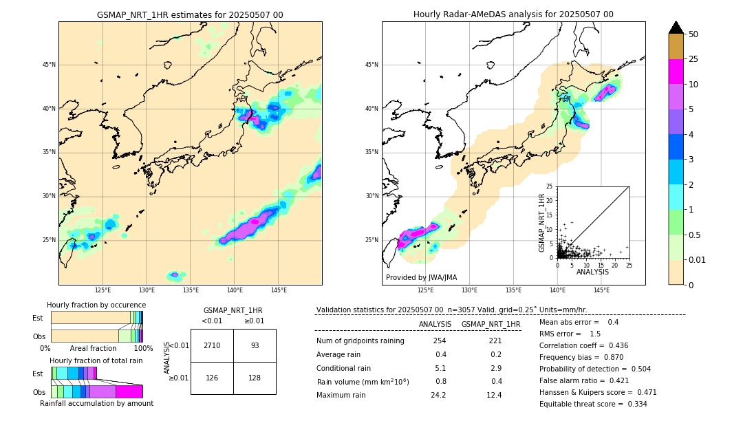 GSMaP NRT validation image. 2025/05/07 00