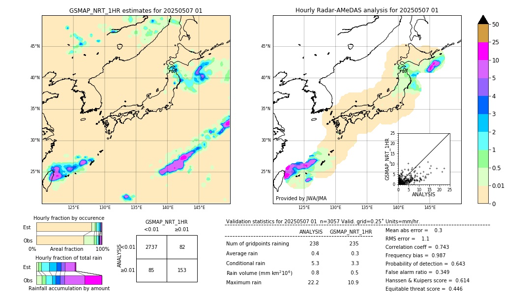 GSMaP NRT validation image. 2025/05/07 01
