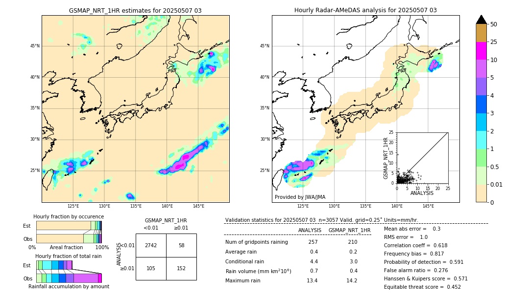 GSMaP NRT validation image. 2025/05/07 03