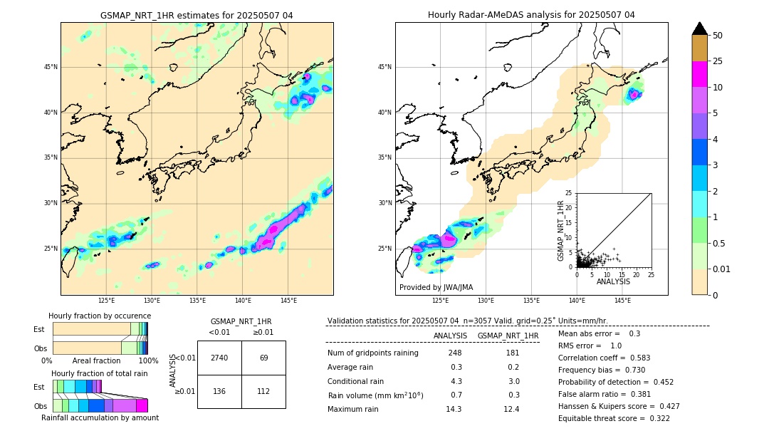 GSMaP NRT validation image. 2025/05/07 04
