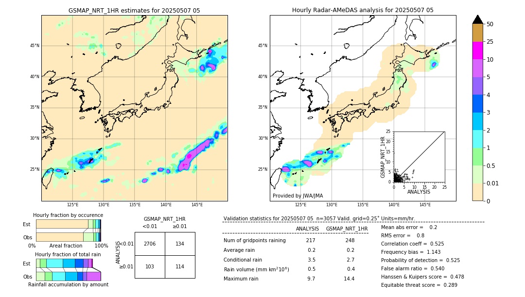 GSMaP NRT validation image. 2025/05/07 05