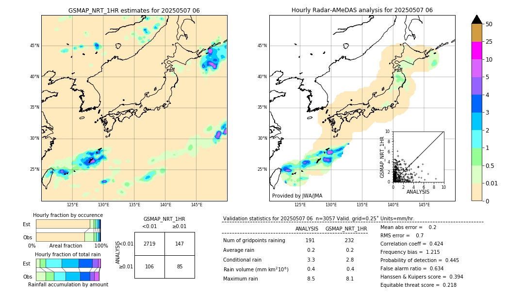 GSMaP NRT validation image. 2025/05/07 06