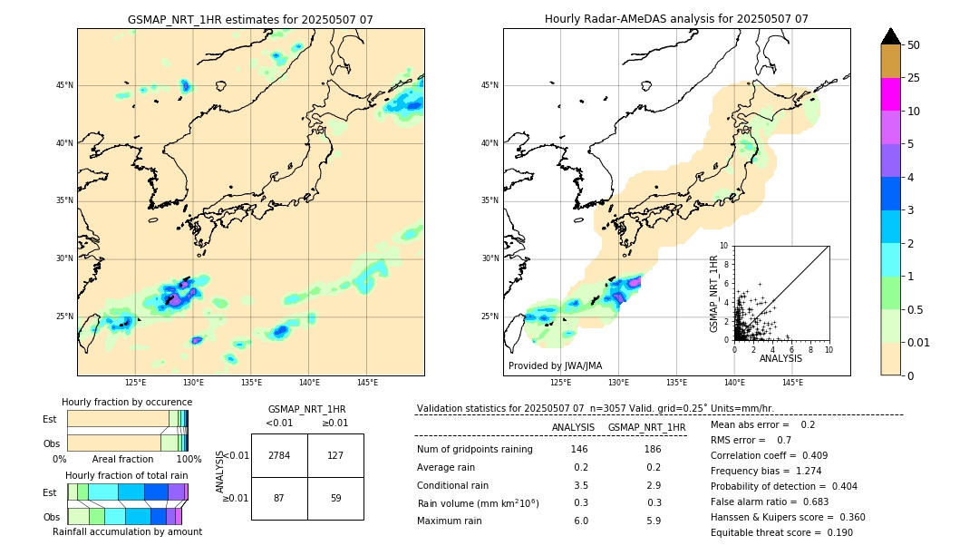 GSMaP NRT validation image. 2025/05/07 07