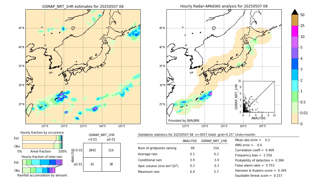 GSMaP NRT validation image. 2025/05/07 08
