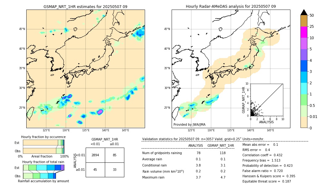 GSMaP NRT validation image. 2025/05/07 09