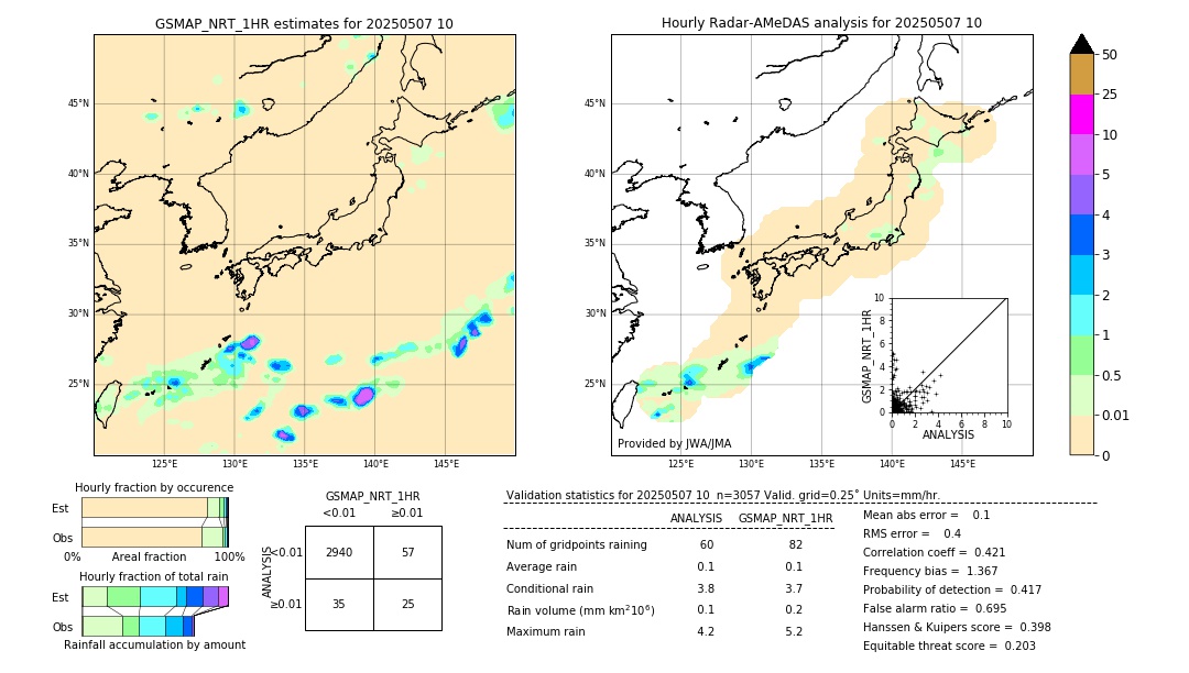 GSMaP NRT validation image. 2025/05/07 10