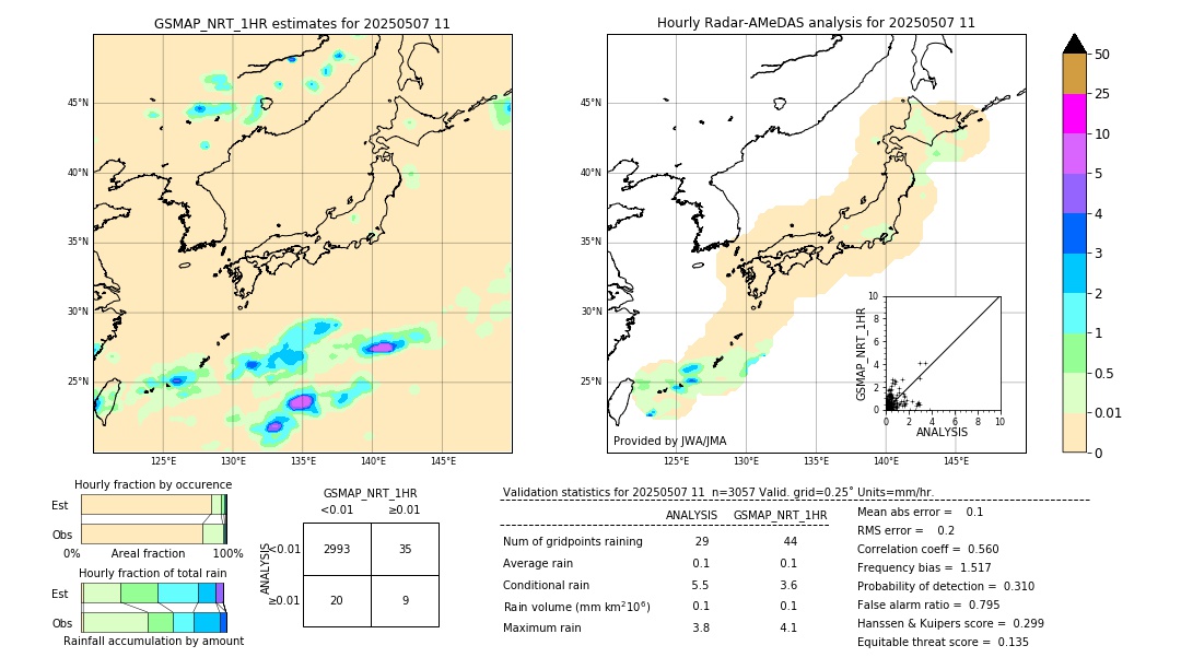 GSMaP NRT validation image. 2025/05/07 11