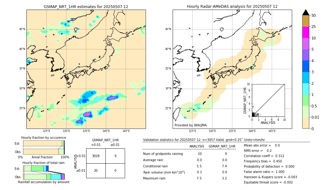 GSMaP NRT validation image. 2025/05/07 12