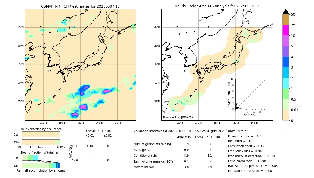 GSMaP NRT validation image. 2025/05/07 13