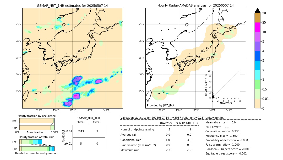 GSMaP NRT validation image. 2025/05/07 14