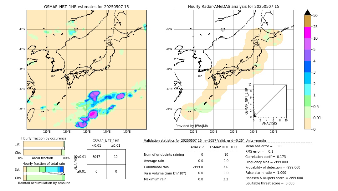 GSMaP NRT validation image. 2025/05/07 15