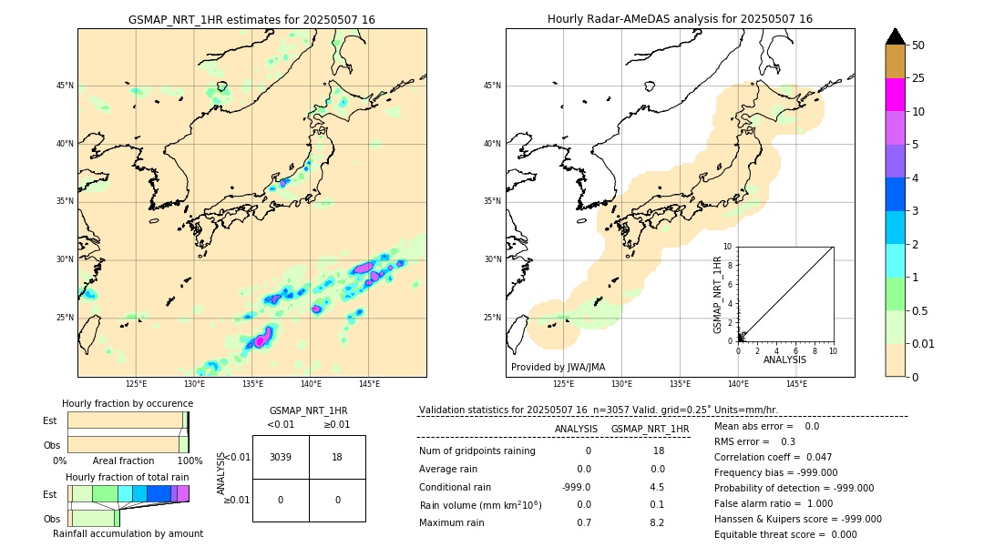 GSMaP NRT validation image. 2025/05/07 16