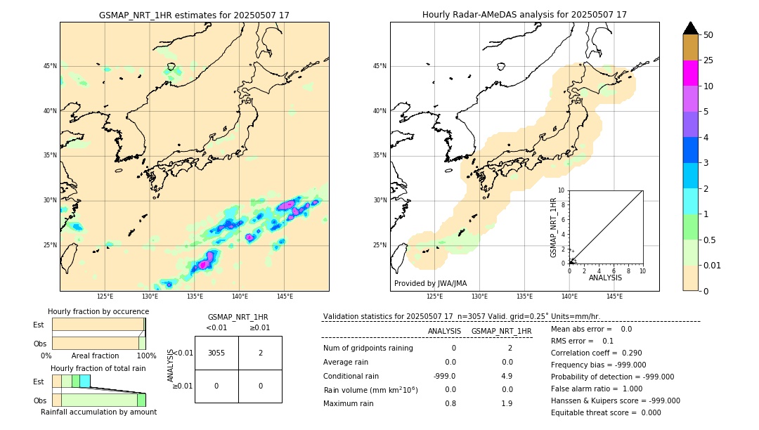 GSMaP NRT validation image. 2025/05/07 17