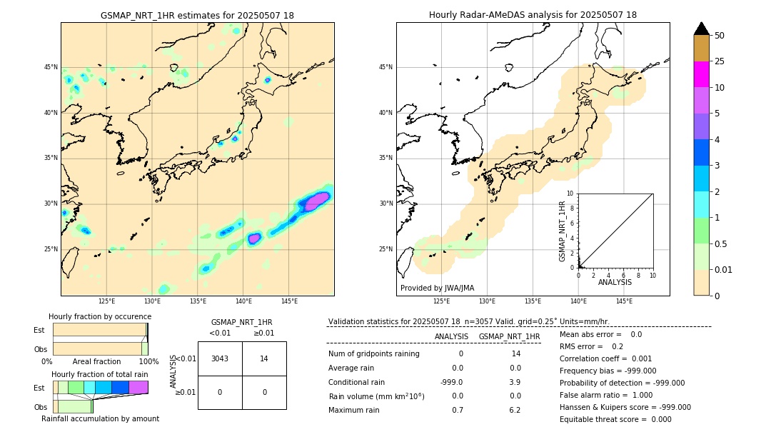 GSMaP NRT validation image. 2025/05/07 18