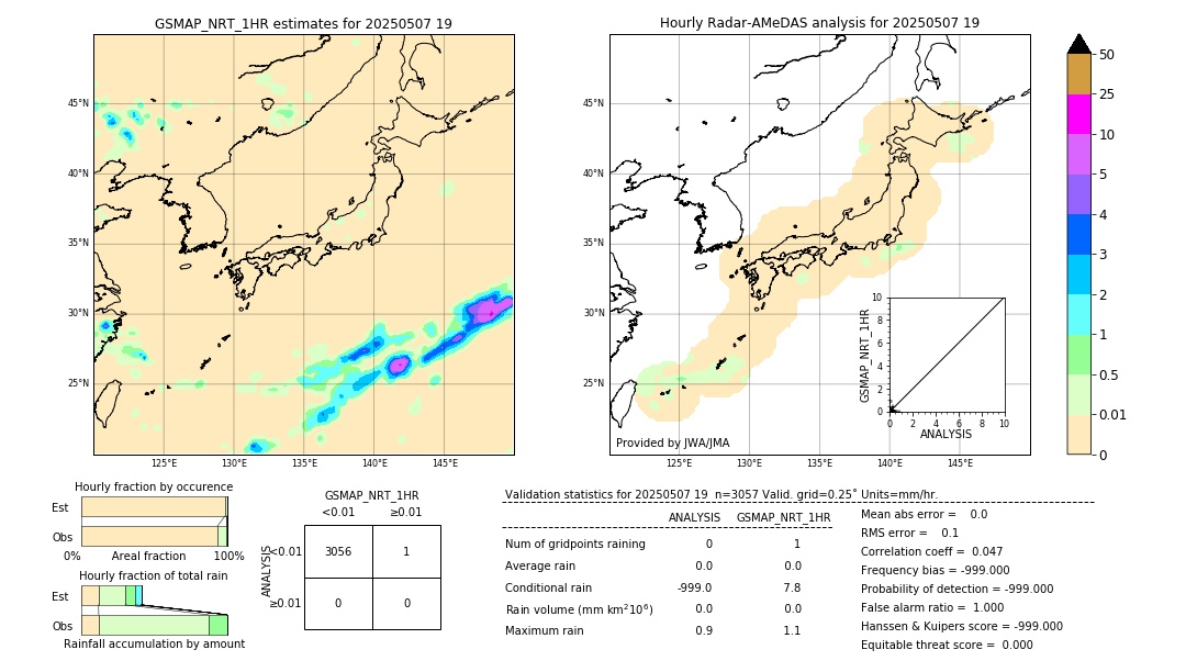 GSMaP NRT validation image. 2025/05/07 19