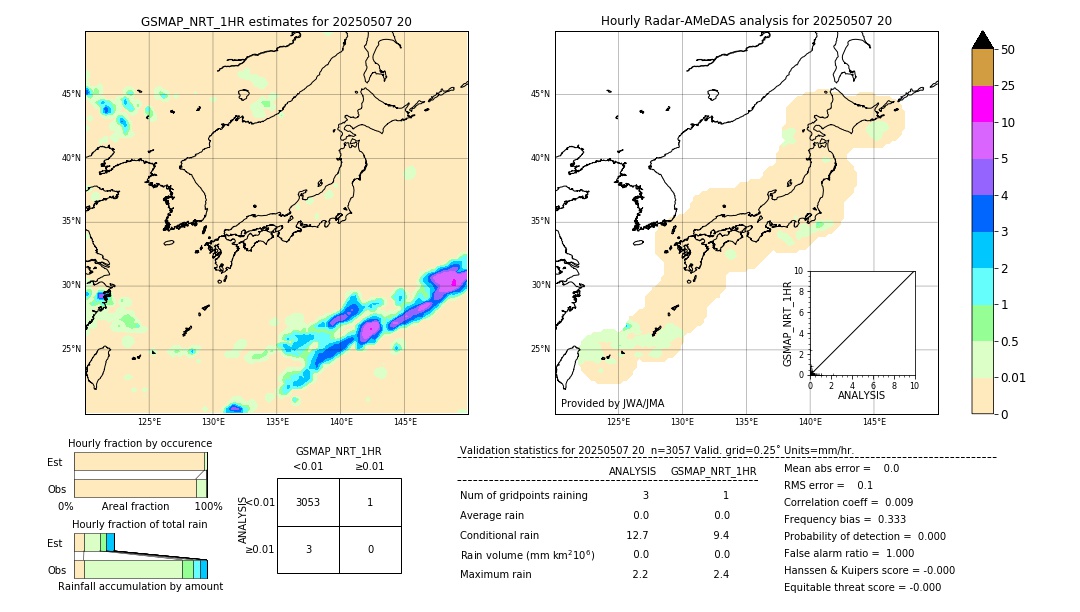 GSMaP NRT validation image. 2025/05/07 20
